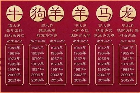 2023年什么生肖最好